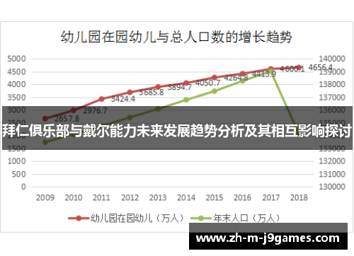 拜仁俱乐部与戴尔能力未来发展趋势分析及其相互影响探讨