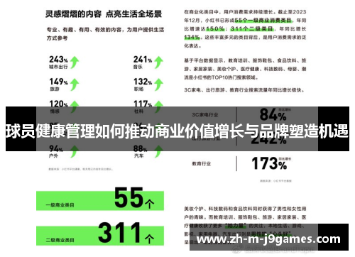 球员健康管理如何推动商业价值增长与品牌塑造机遇