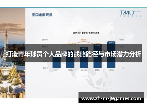 打造青年球员个人品牌的战略路径与市场潜力分析