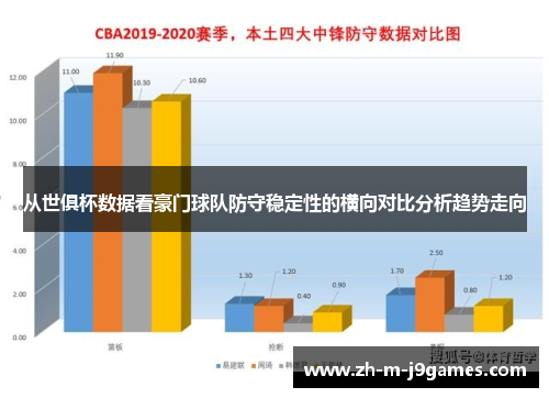 从世俱杯数据看豪门球队防守稳定性的横向对比分析趋势走向